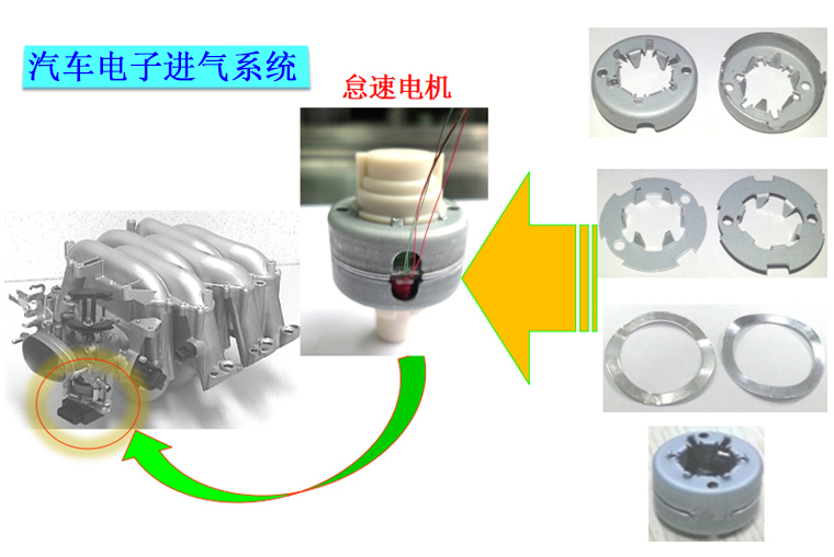 Stamping parts assembly parts